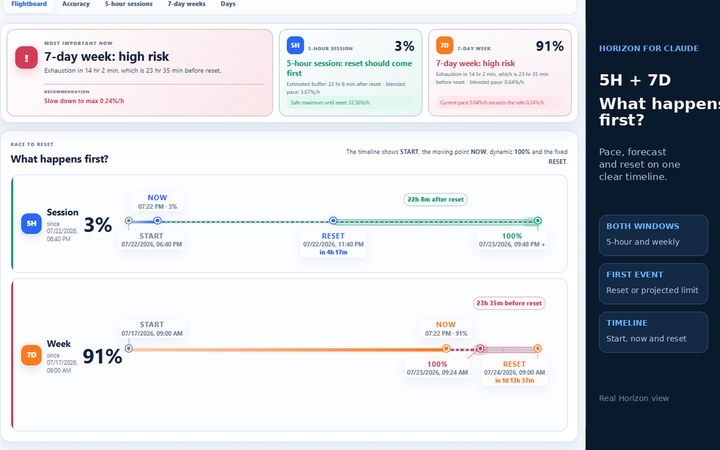Horizon full statistics dashboard